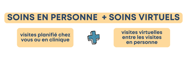 Soins en personne + soins virtuels : visites planifié chez vous ou en clinique et tes virtuelles entre les visites en personne